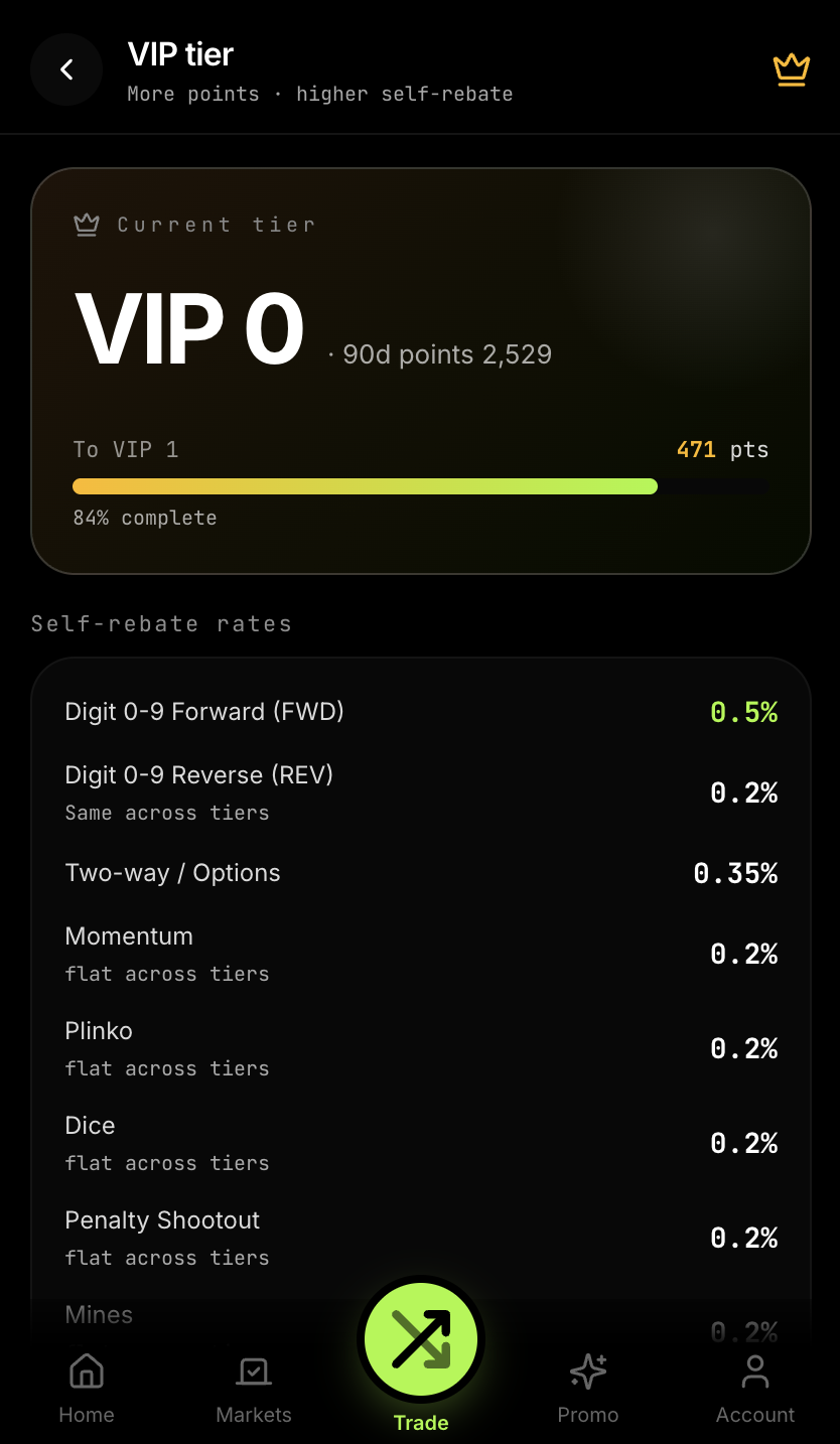 StarX VIP tier dashboard